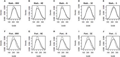 Policy Implications of Achievement Testing Using Multilevel Models: The Case of Brazilian Elementary Schools